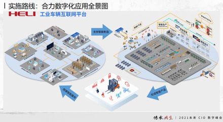 合力叉车总经济师张孟青:从未来工厂数字化看未来制造