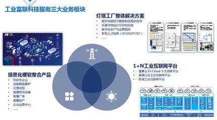 工业富联刘宗长:工业人工智能与工业互联网为制造业带来的价值机遇|CCF-GAIR 2020